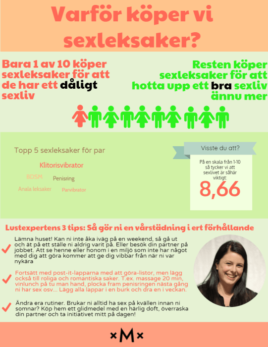 Därför köper vi sexleksaker